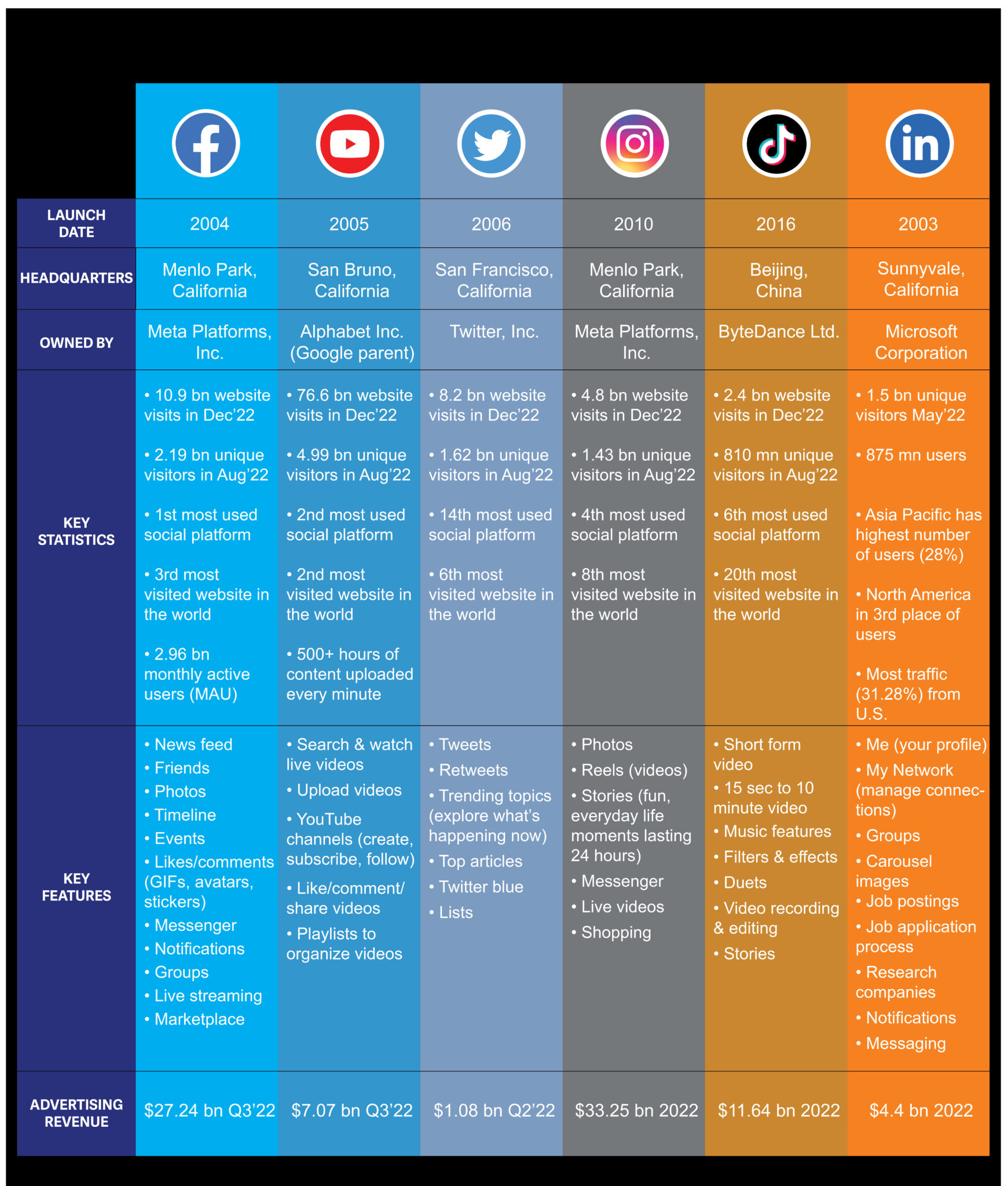 The Growth of Decentralized Social Media Platforms 3 The Problem with Web2 Social Media