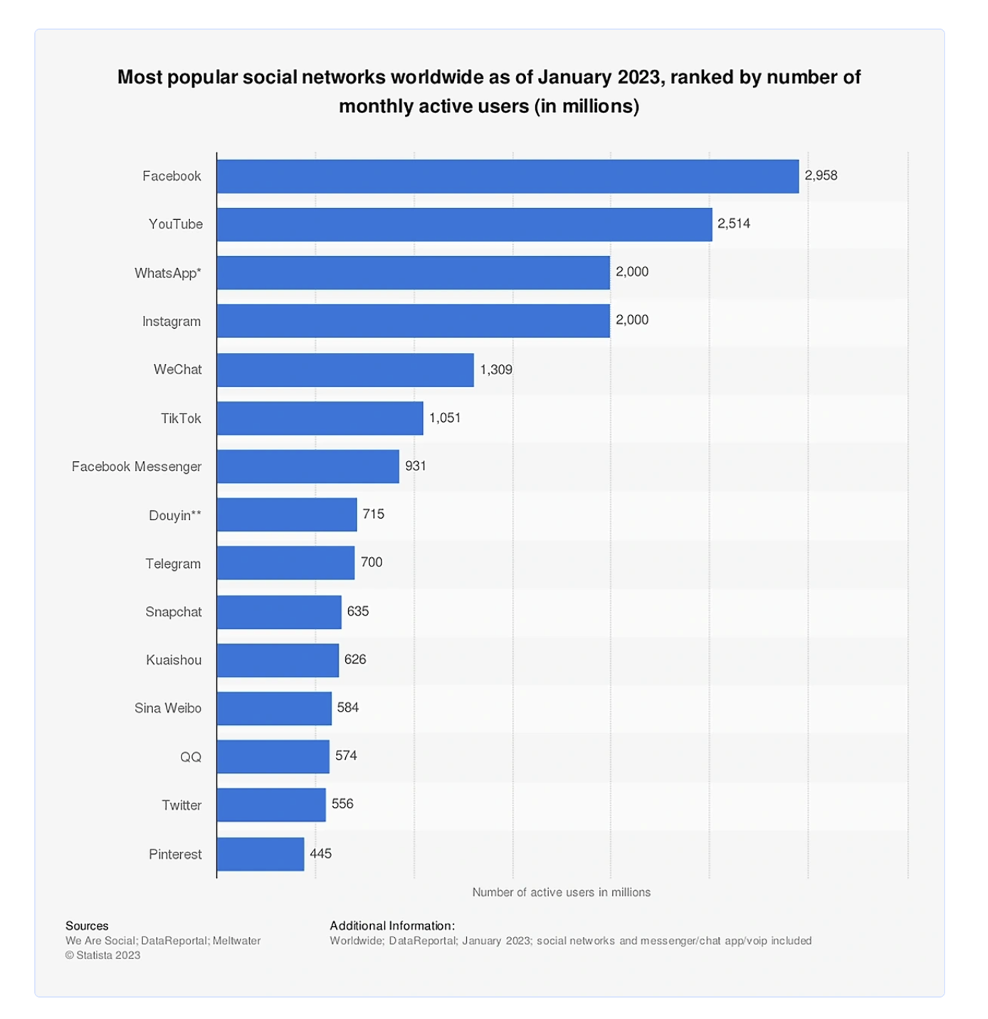 The Growth of Decentralized Social Media Platforms 2 Growth of Decentralized Social Media Platforms