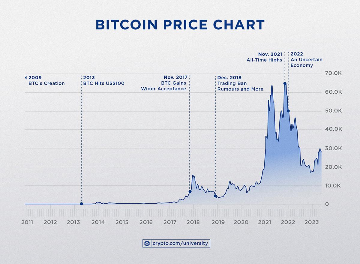 The Impact of Global Events on Cryptocurrency Valuations 1 What Affects Cryptocurrency Valuations - An Overview