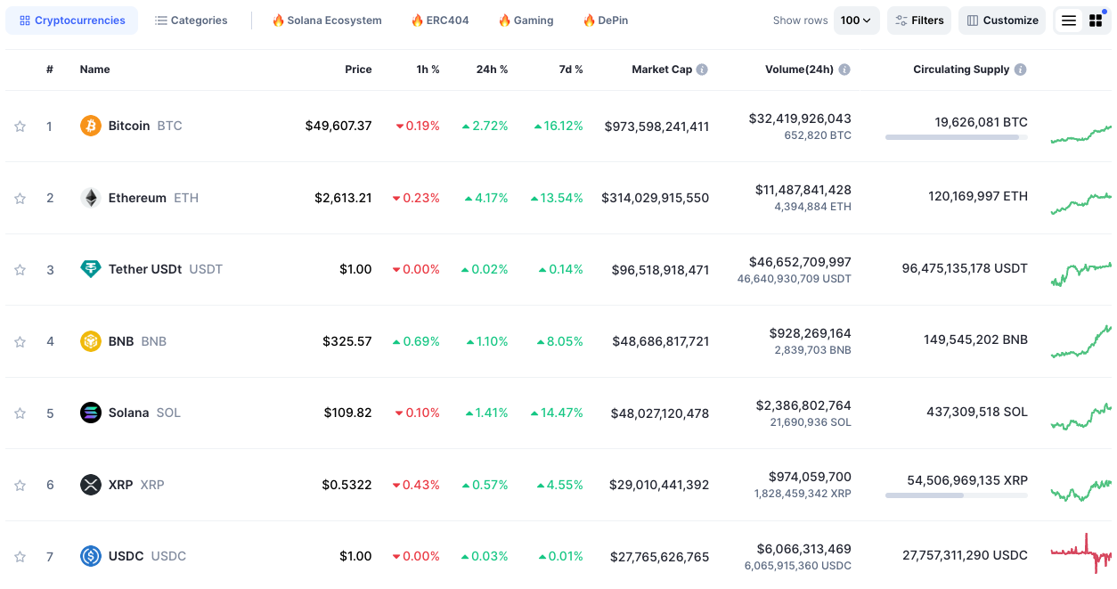 Crypto Market Analysis: How to Make Smarter Investment Decisions 1 Dividing Up the Market