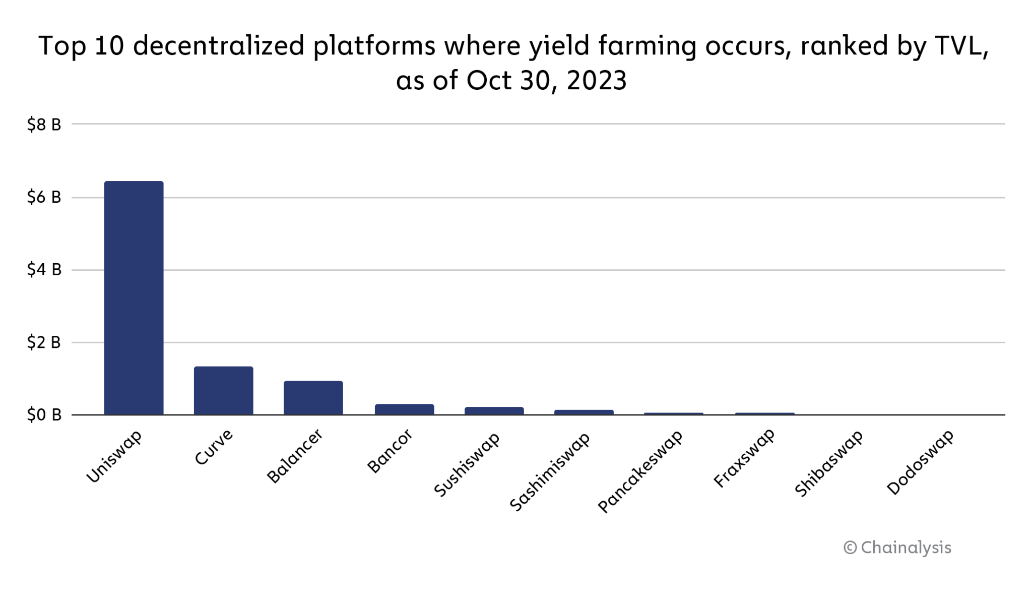 Understanding DeFi Yield Farming and Its Economic Implications 1 What Are the Best Yield Farming Platforms?