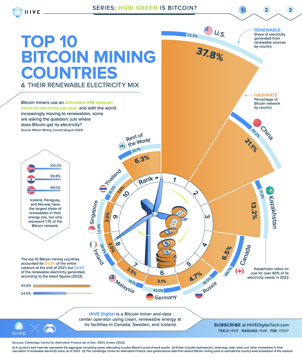 The Evolving Role of Miners in Cryptocurrency Networks 2 Focus on Bitcoin Mining Sustainability