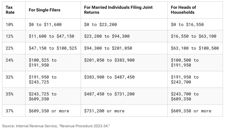 Tax Season 2024: Key Dates & Deadlines You Can't Afford to Miss 1 2024 Tax Season